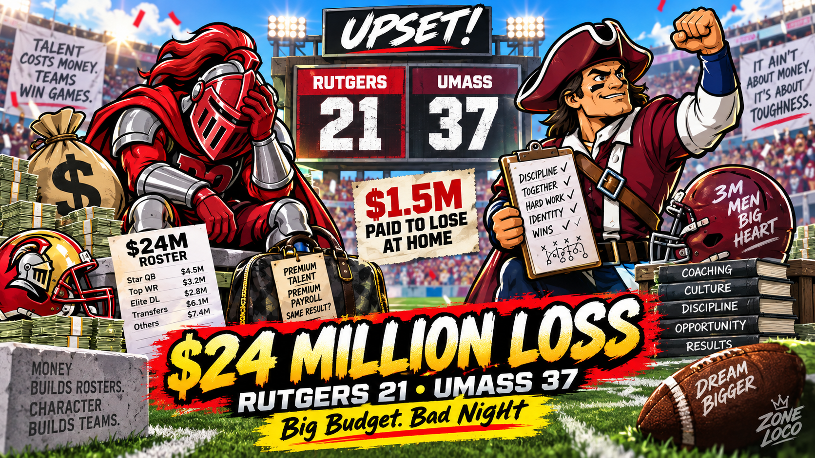 One Week In, Rutgers' $24 Million Roster Just Lost to a Team Making a Fraction of It
